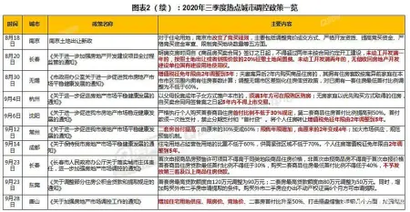 万万没想到（2020年深圳房地产市场分析报告）2021年深圳房地产发展趋势，(图7)